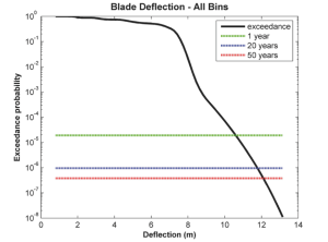 blade_deflection_all_bins